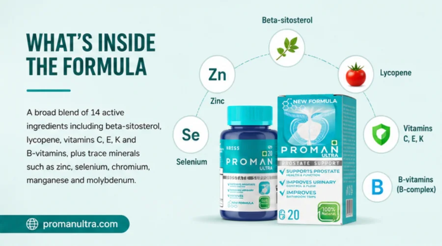 Proman Ultra — beta-sitosterol, lycopene, vitamins and minerals in the formula